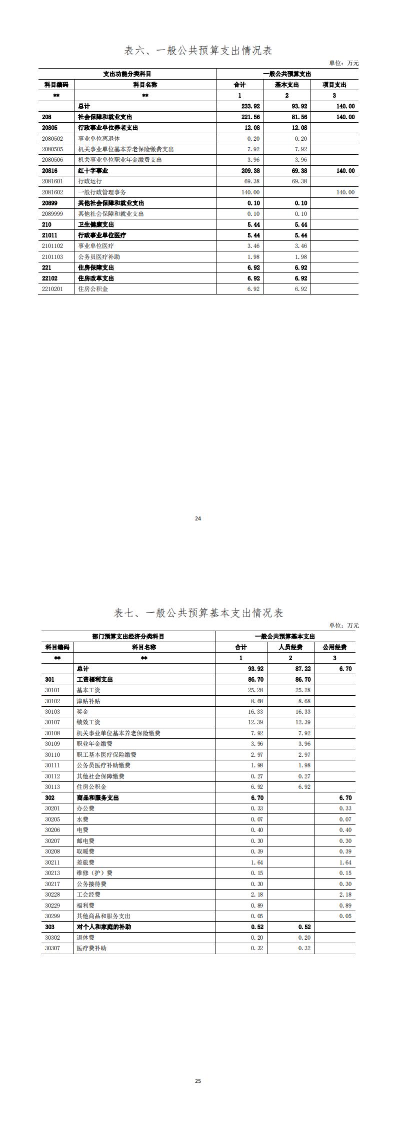甘肅省紅十字人道事務服務中心2024年單位預算公開情況說明_00.jpg