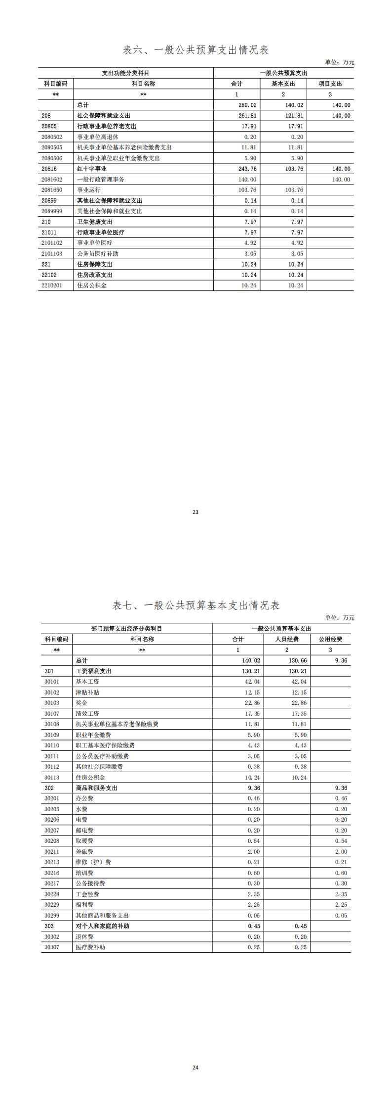 甘肅省紅十字人道事務(wù)服務(wù)中心2025年單位預(yù)算公開說(shuō)明_00(1).jpg